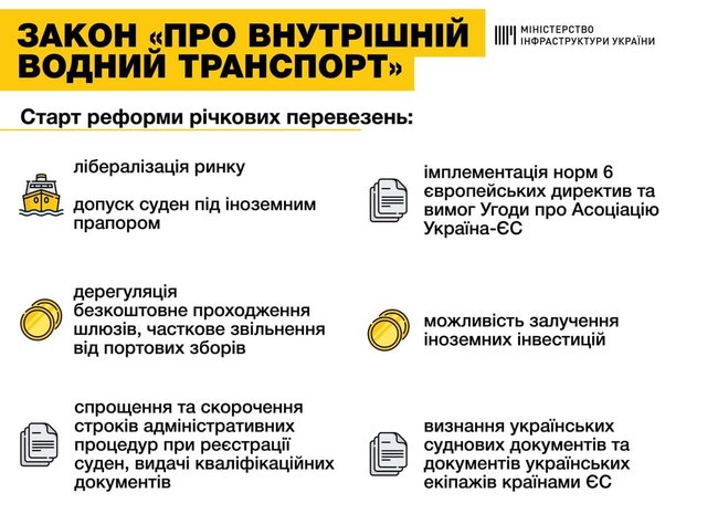 Рада ухвалила закон про внутрішній водний транспорт 01