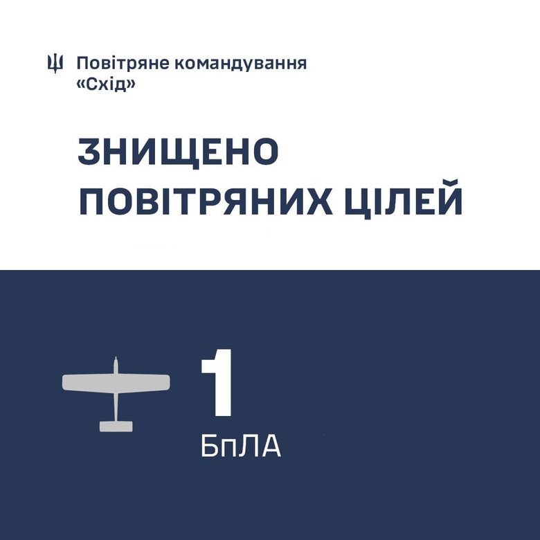 Російський Орлан знищили над Дніпропетровщиною