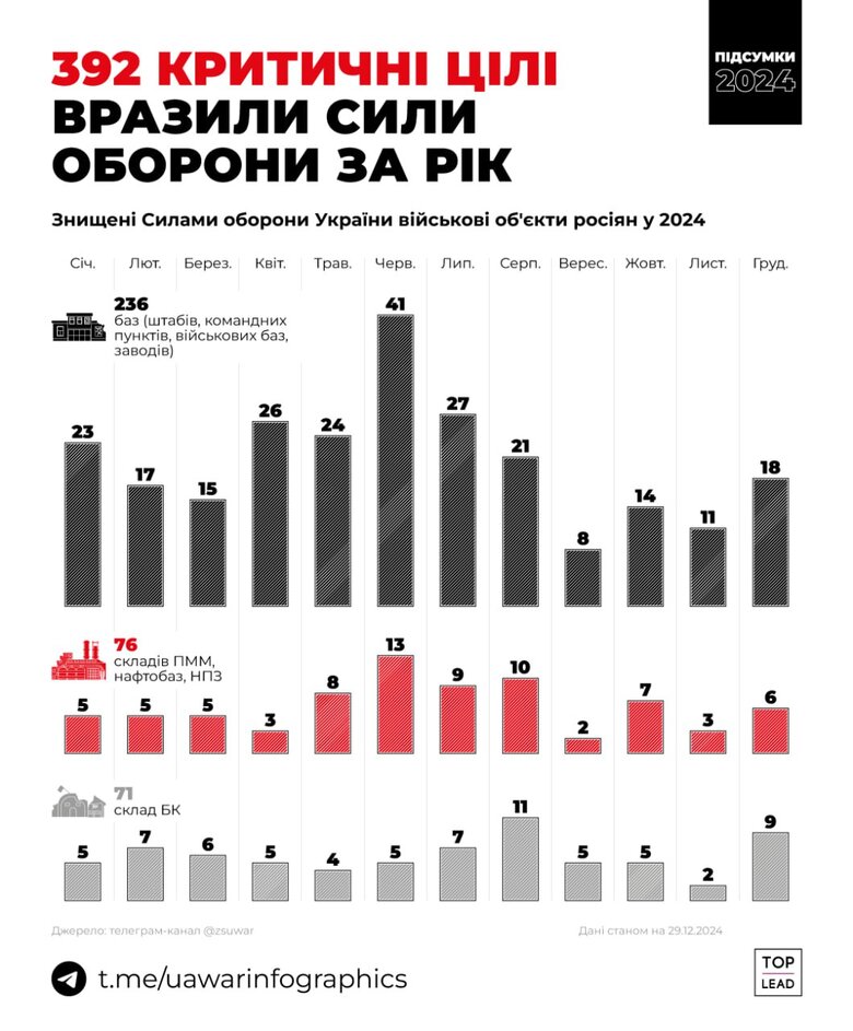 Інфографіка