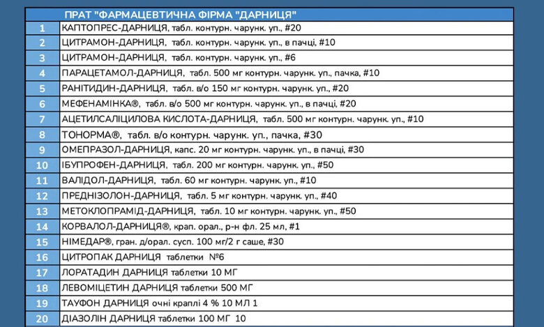 моз,перелік