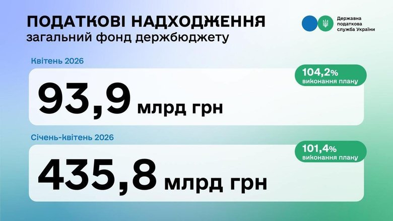 графік