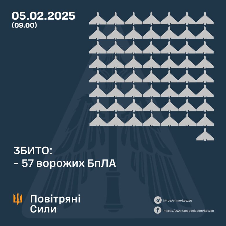 Атака шахедів 5 лютого. Скільки цілей збито