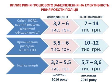 аваков нацполиция
