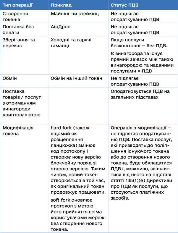 крипта