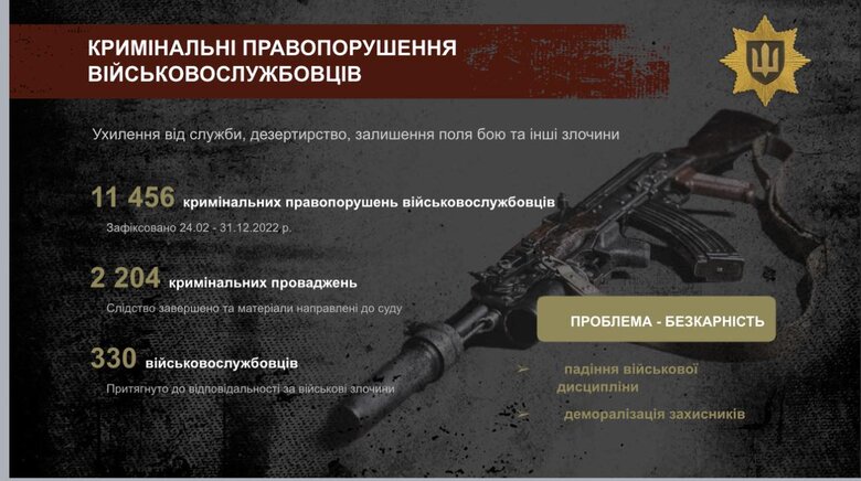 Як заступник голови ОП Татаров знищує військову поліцію під час війни 01