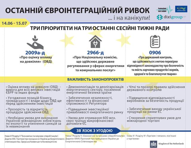 закони
