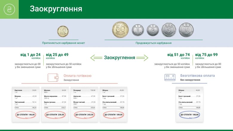 Монети номіналом 10 копійок почнуть вилучати з обігу