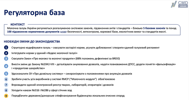 Регуляторна база молочної галузі