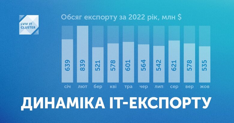 Звідки Україна отримує валюту 03