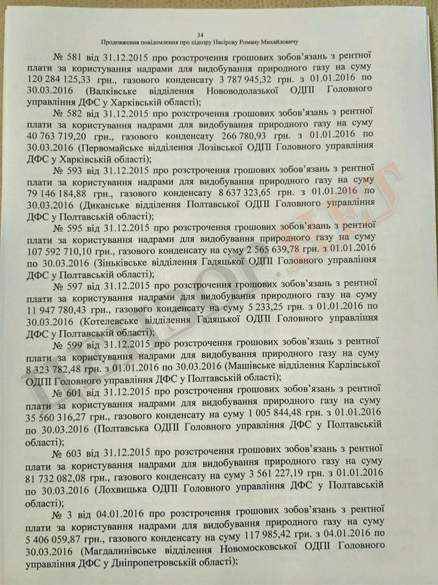 Підозра Насірову на 2 мільярди гривень. Повний текст 34 Підозра Насірову на 2 мільярди гривень. Повний текст 34