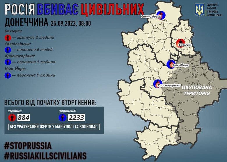 За добу на Донеччині окупанти вбили 2 мирних жителів 01 За добу на Донеччині окупанти вбили 2 мирних жителів 01