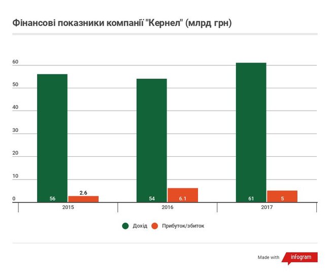 Десять найбільших холдингів України 06