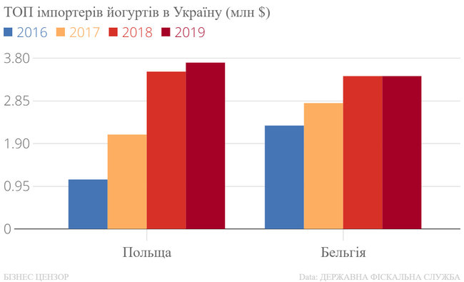 Чому через зміцнення гривні імпорт витісняє українських виробників 06