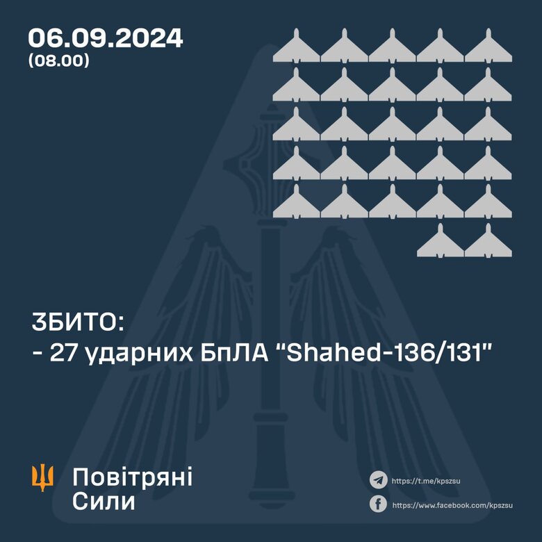 Інфографіка результат роботи ППО 6 вересня