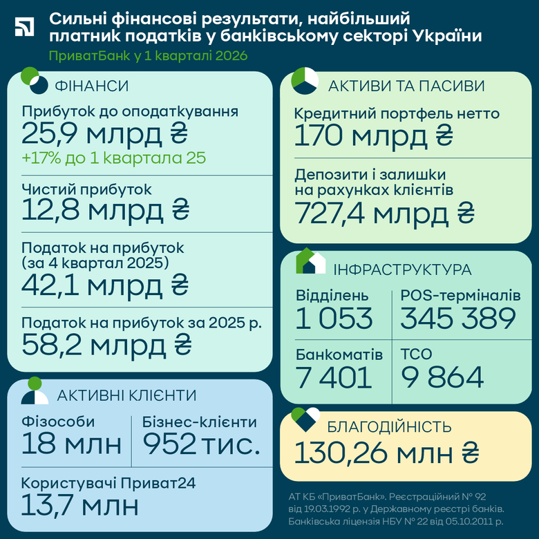 приватбанк