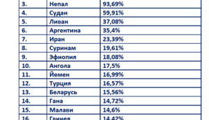 Топ-20 самых неблагополучных стран мира по инфляции, 2004-2023гг. Какие деньги нужны Украине.