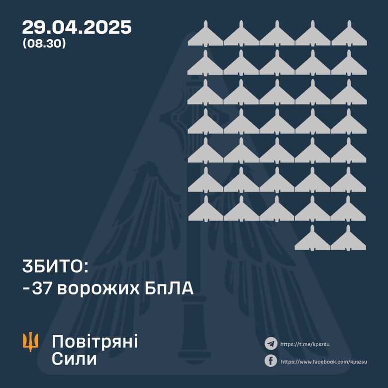 Результат роботи ППО