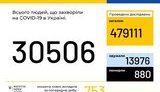 вирус