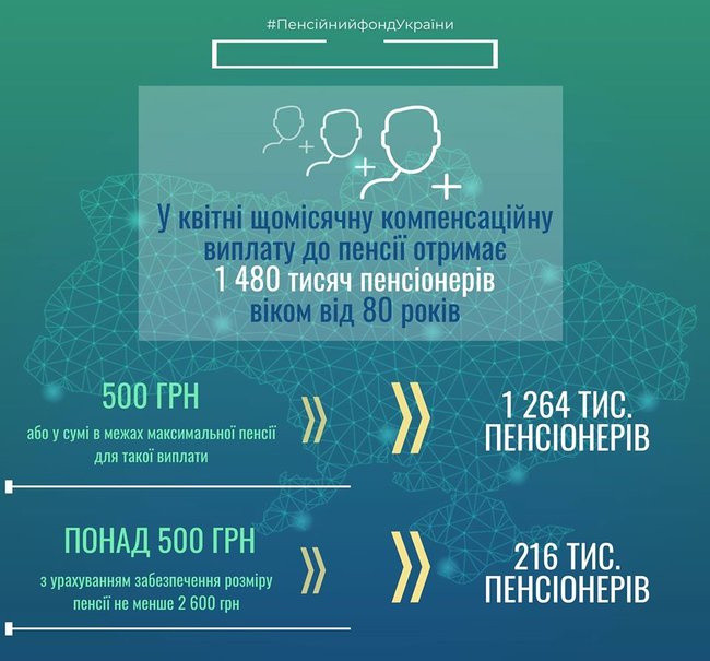 Пенсионный фонд установил доплаты для пенсионеров старше 80 лет 01