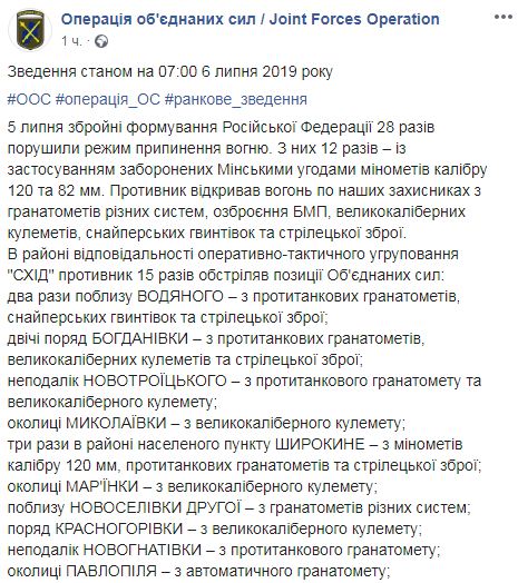 Ворог за минулу добу 28 разів атакував позиції ОС: 6 бійців поранено і травмовано, 2 терористів знищено 01