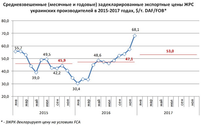 Почему заготовка металлолома упала до исторического минимума 03