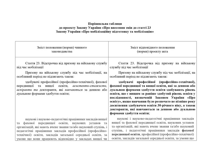 Скасування права на відстрочку від мобілізації для студентів: У Раді зареєстровано законопроєкт 01