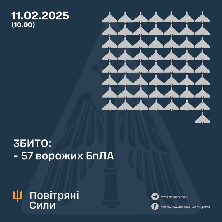 РФ атакувала ракетами та БПЛА 11 лютого 2025 року