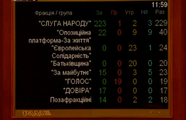 Зацементувати VS cкасувати: що ухвалили депутати про свою недоторканність 03