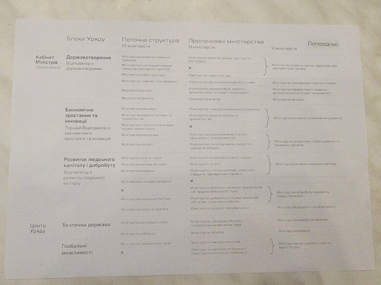 В проєкті оптимізації структури Кабміну пропонується ліквідувати Міністерство у справах ветеранів, - нардеп ЄС Фріз 01
