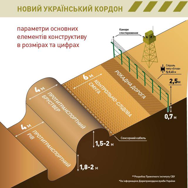 граница