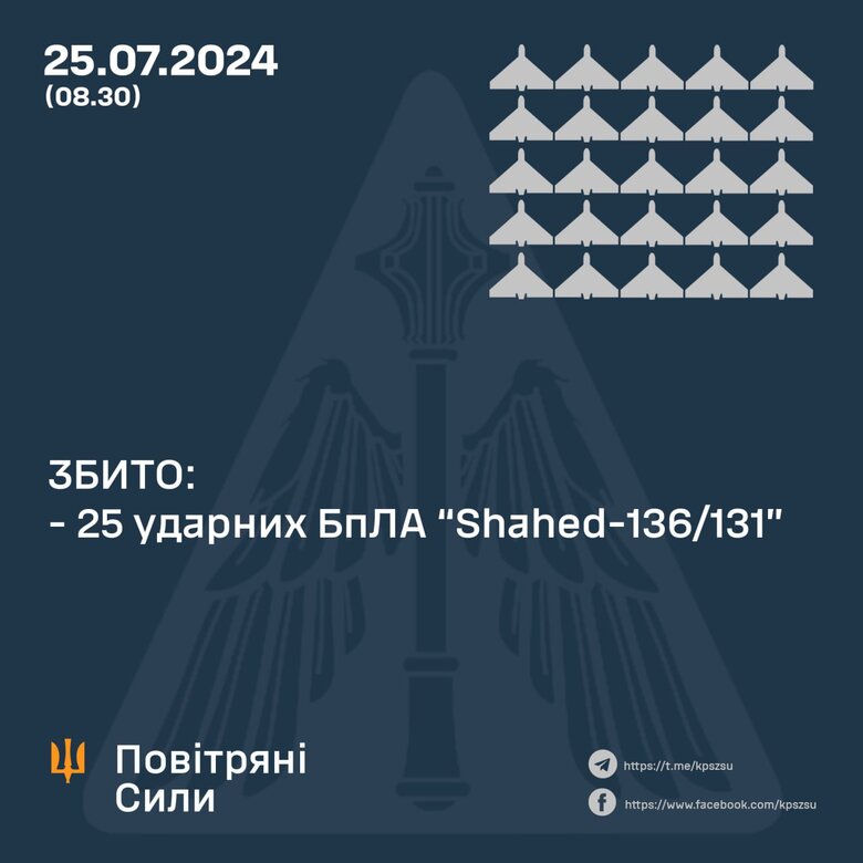 Інфографіка: скільки збили шахедів вночі