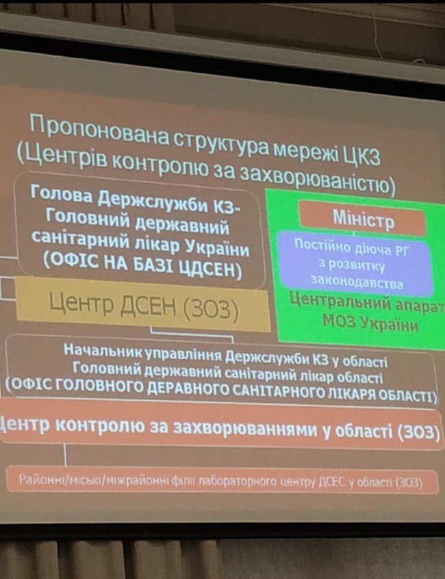 МОЗ хоче відродити СЕС під іншою назвою - створено робочу групу 03