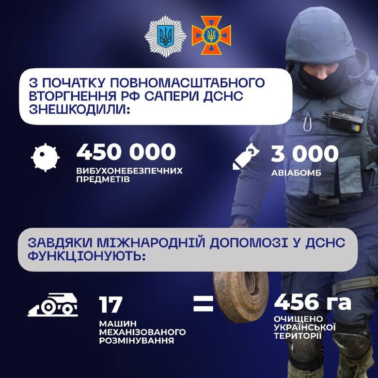 За час повномасштабної війни загинув 21 сапер ДСНС, - Клименко 01