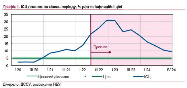 Що буде з економікою до кінця року 02
