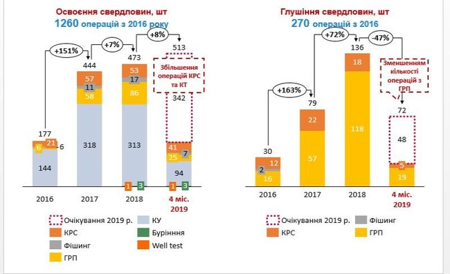 Газовая стратегия Украины: Критика Программы 20/20 06