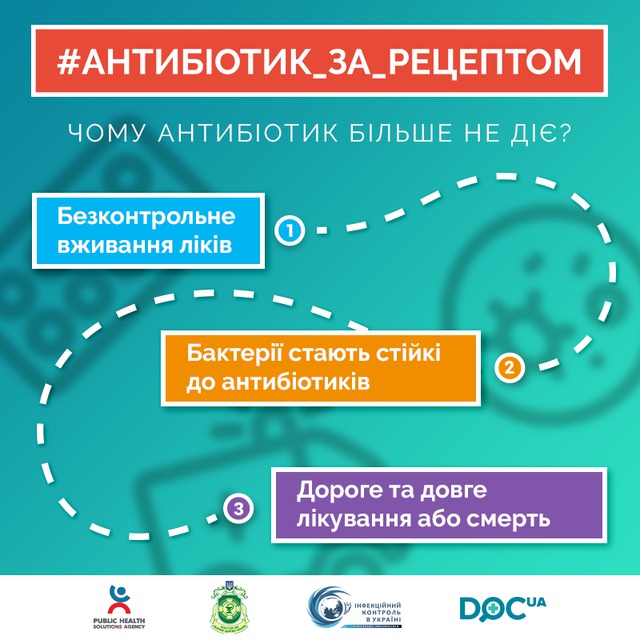 минздрав антибиотики