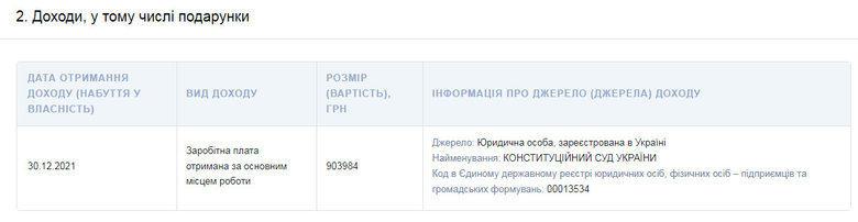 Тупицкий перед Новым годом получил от КС более 900 тыс. грн. 02