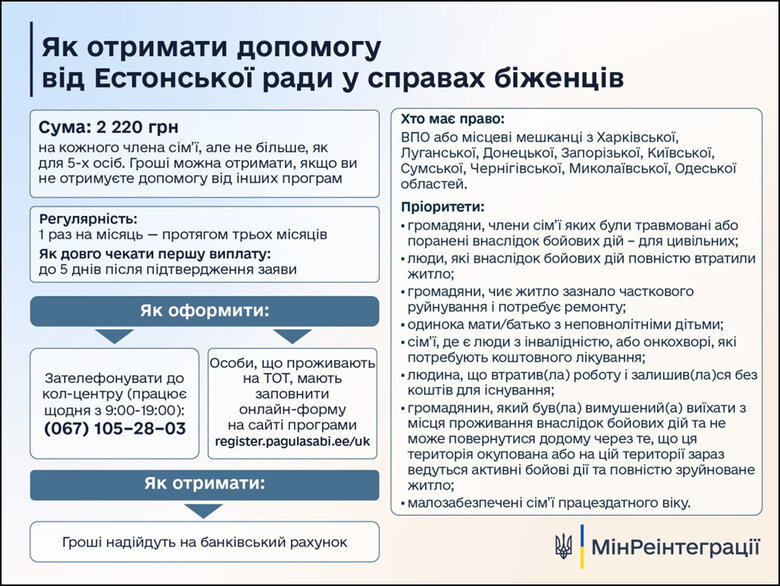 Естонія надасть грошову допомогу постраждалим від війни українцям 01