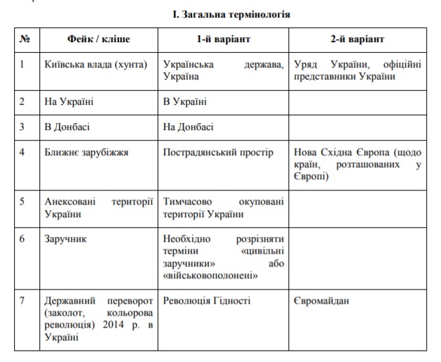 На Донбасі і без Л/ДНР: в рамках боротьби з російською пропагандою РНБО розробила глосарій для ЗМІ та чиновників 01