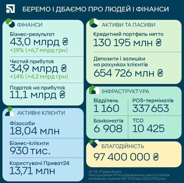приватбанк