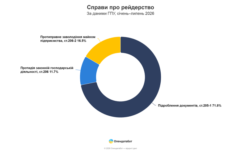 графік