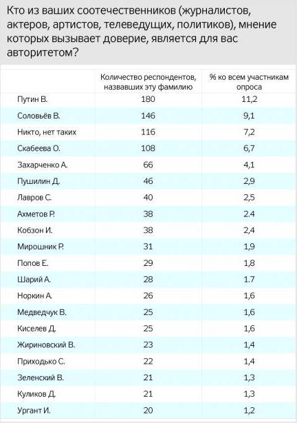 Соцопитування на непідконтрольному Донбасі: Крим - російський, на сході - внутрішній конфлікт, майбутнє регіону - з Росією 06