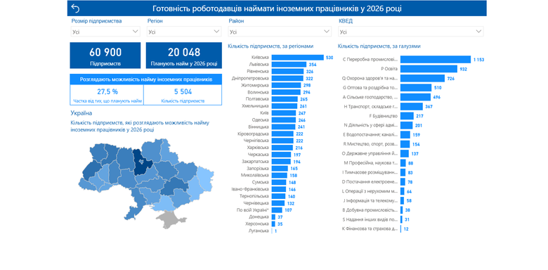 мігранти