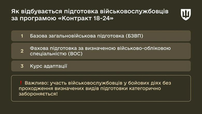 Підготовка громадян за програмою Контракт 18-24