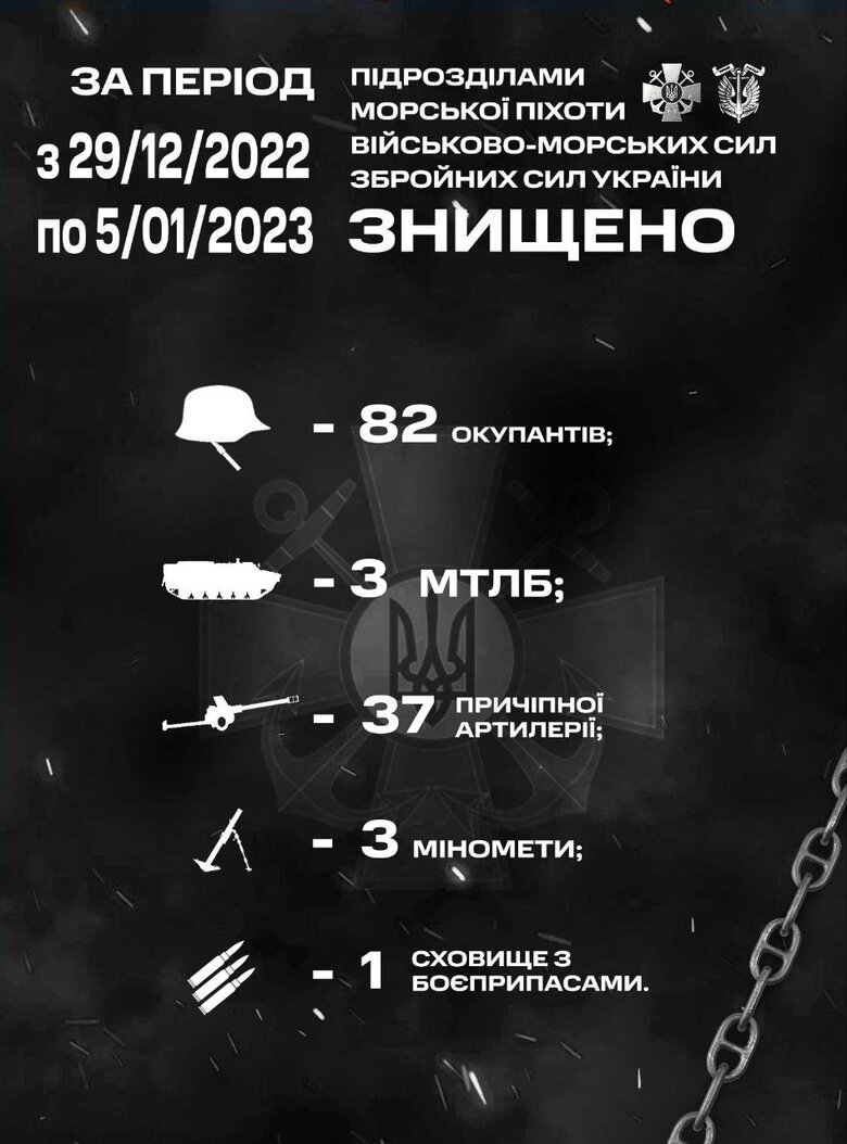 В течение недели морпехи уничтожили 82 оккупантов, 36 артсистем, 1 пункт управления и 1 хранилище с боеприпасами 01