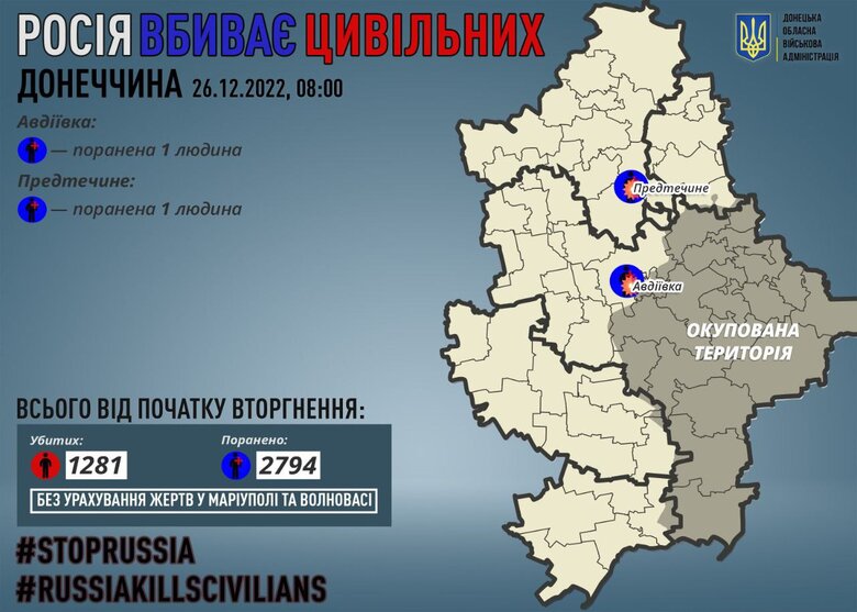 Минулої доби росіяни поранили 2 мирних мешканців Донеччини, - ОВА 01