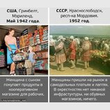 Сторінки історії