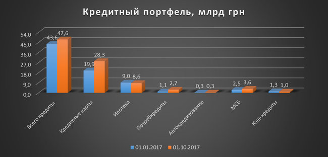 Год после национализации: что изменилось в ПриватБанке 04