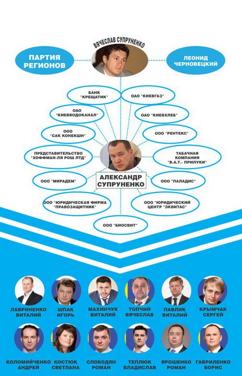 выборы киевсовет