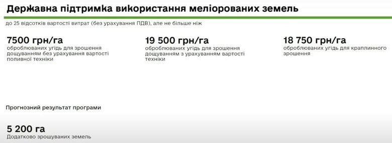 Як держава допомагатиме фермерам грошима у 2022 році 04